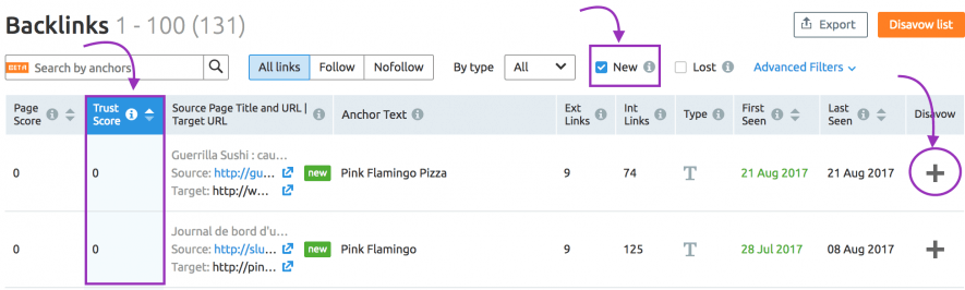 Sample SEMrush backlink report showing followed, nofollowed, new, and lost links