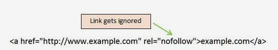 HTML example of a link with the rel=nofollow attribute