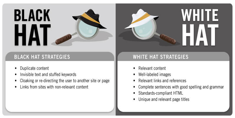 Comparison chart of black hat versus white hat link building tactics